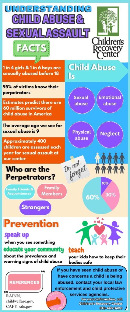 Understanding Child Abuse - Children's Recovery Center : Children's ...