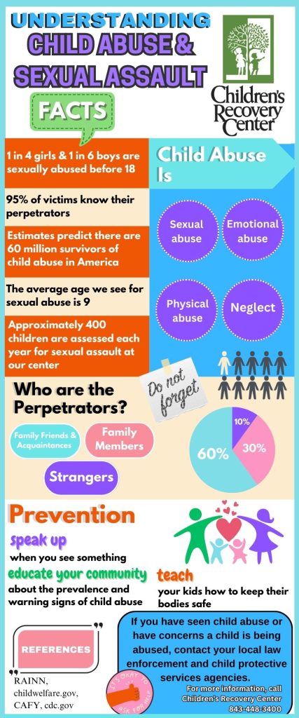 Understanding Child Abuse Children s Recovery Center Children s Understanding Child Abuse Children s Recovery Center Children s